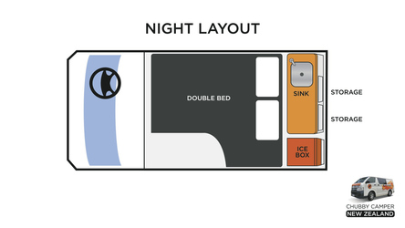 Chubby Camper: Nacht-Layout
